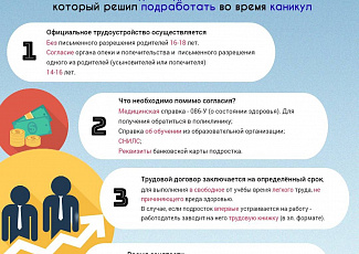 О ЧЁМ НУЖНО ЗНАТЬ ПОДРОСТКУ, ДО 16 ЛЕТ И СТАРШЕ, ПРИ ТРУДОУСТРОЙСТВЕ